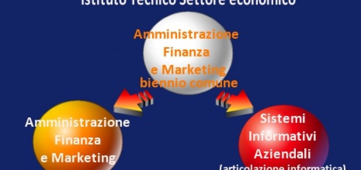 Collegamenti Tesina Maturità Amministrazione Finanza E Marketing Corsi online maturità Amministrazione Finanza e Marketing | Diploma